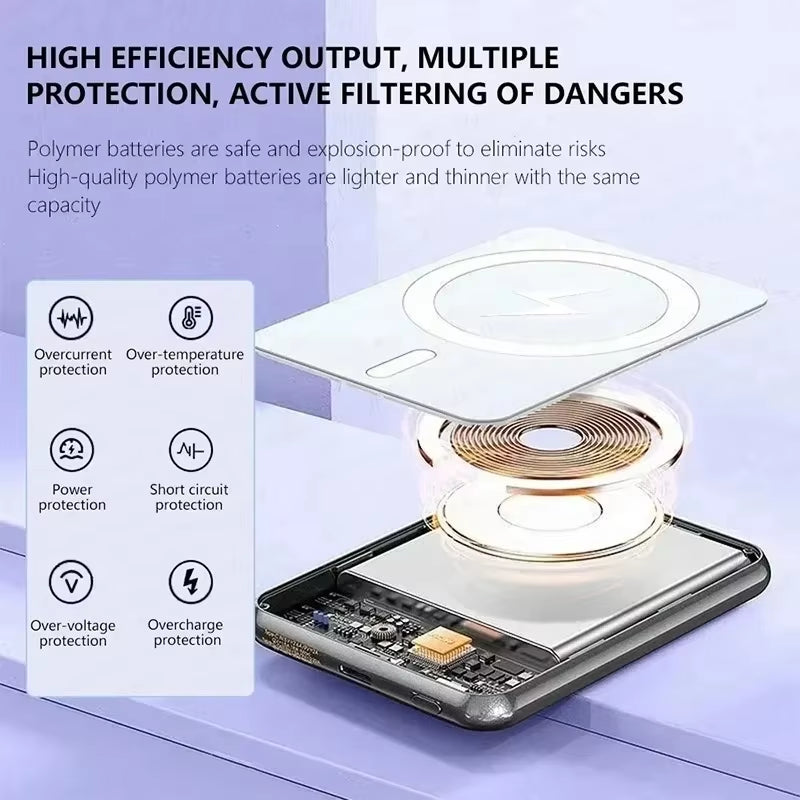 50000Mah Magnetic Power Bank PD 22.5W Wireless Fast Charger for Magsafe Portable Auxiliary Battery for Iphone 17 16 Xiaomi 17