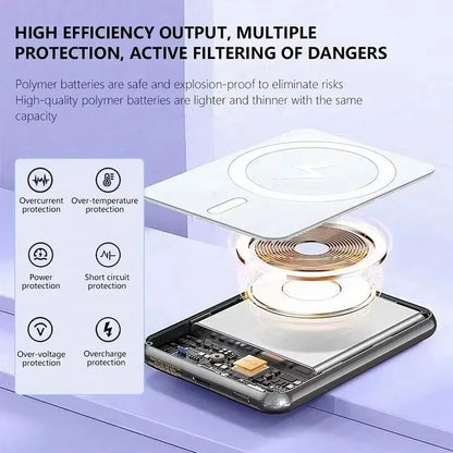 50000Mah Magnetic Power Bank PD 22.5W Wireless Fast Charger for Magsafe Portable Auxiliary Battery for Iphone 17 16 Xiaomi 17